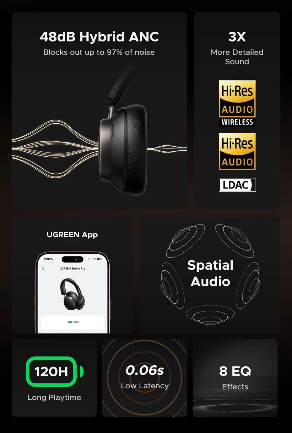 Auriculares inalámbricos UGREEN Studio Pro con ANC de 48dB – Auriculares circumaurales Bluetooth 6.0 Hi-Res LDAC con 120H de autonomía