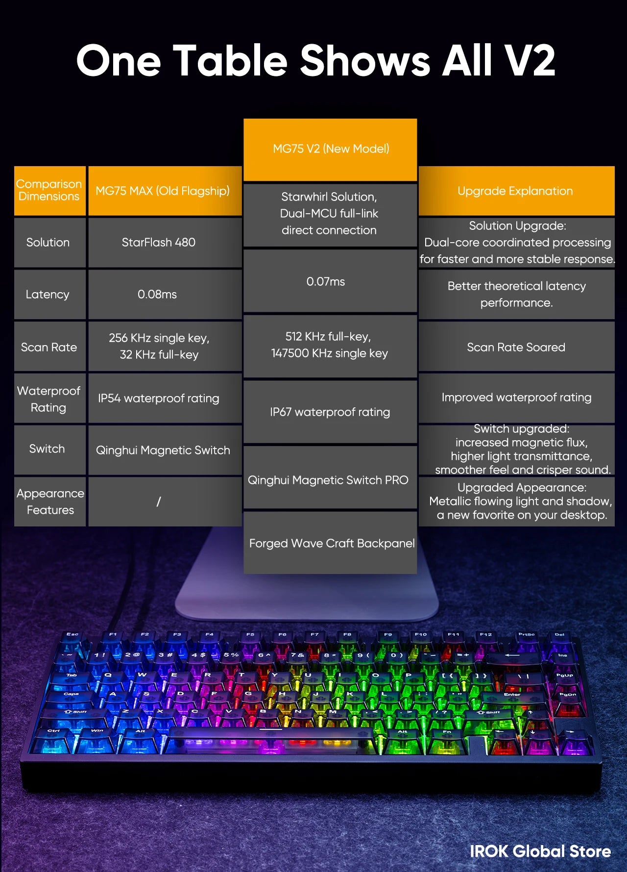 Teclado Mecânico Gaming Magnético em Alumínio IROK MG75 V2 MG75V2 Rapid Trigger 0.07ms 8KHz 0.001mm Taxa de Leitura 512K para Gamers