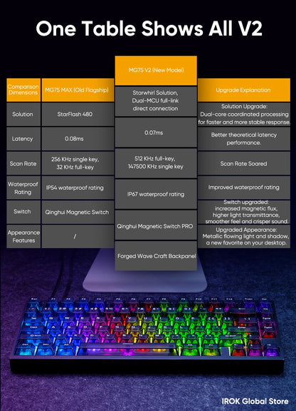 Teclado Mecânico Gaming Magnético em Alumínio IROK MG75 V2 MG75V2 Rapid Trigger 0.07ms 8KHz 0.001mm Taxa de Leitura 512K para Gamers