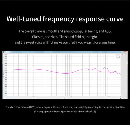 BGVP Scale 2DD In Ear Monitor Earphone 6D Sound Effects Gaming Headset HiFi Wired Headphones Bass Stereo Earpiece Music Earbuds
