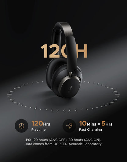 Auriculares inalámbricos UGREEN Studio Pro con ANC de 48dB – Auriculares circumaurales Bluetooth 6.0 Hi-Res LDAC con 120H de autonomía