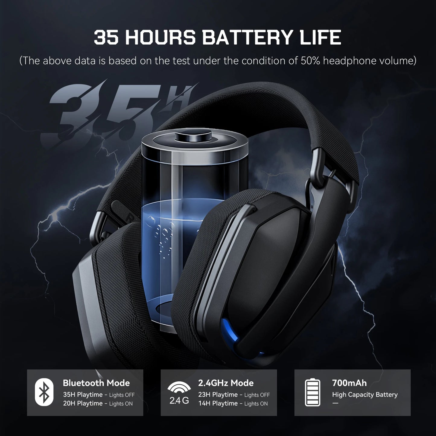 Auriculares gaming inalámbricos trimodo EKSA G19BT – Bluetooth 5.4, auriculares gaming 2.4GHz de baja latencia con micrófono para PC, PS5, Xbox