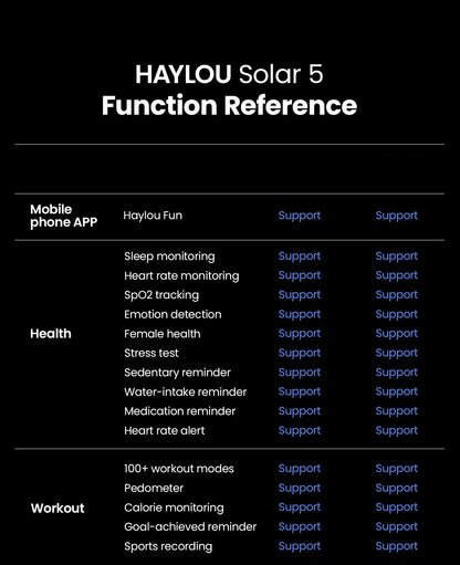 HAYLOU Solar 5 Smart Watch 1.58'' AMOLED Display Smart Watch Voice Calling 24H Health Monitoring 100+ Sport Modes Smartwatch