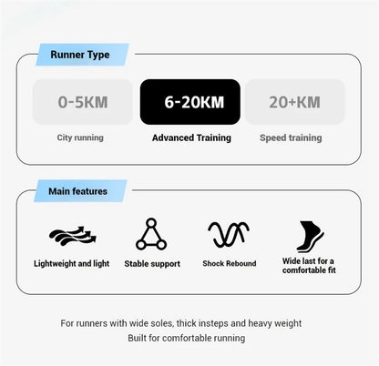 Xtep Lingbu 2.0 Running Shoes Male 2025 Spring ACE Support Feather Foam Sports Shoes Stability Advanced Sneakers 875119110001
