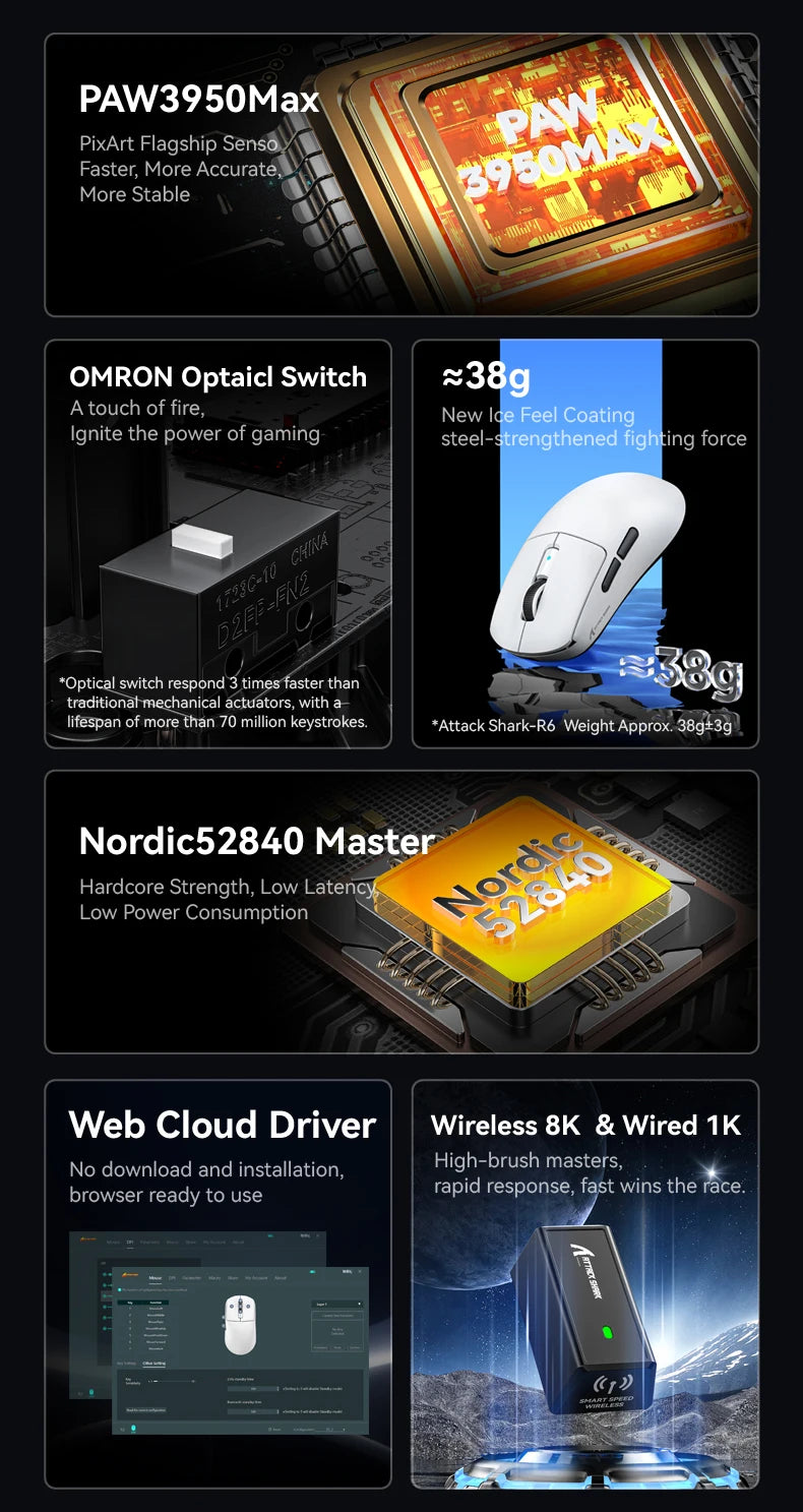 Mouse gaming Attack Shark R6 ultra leggero 38g, wireless PAW3950 con frequenza di polling 8K, Nordic 52840, 24000DPI, tri-mode