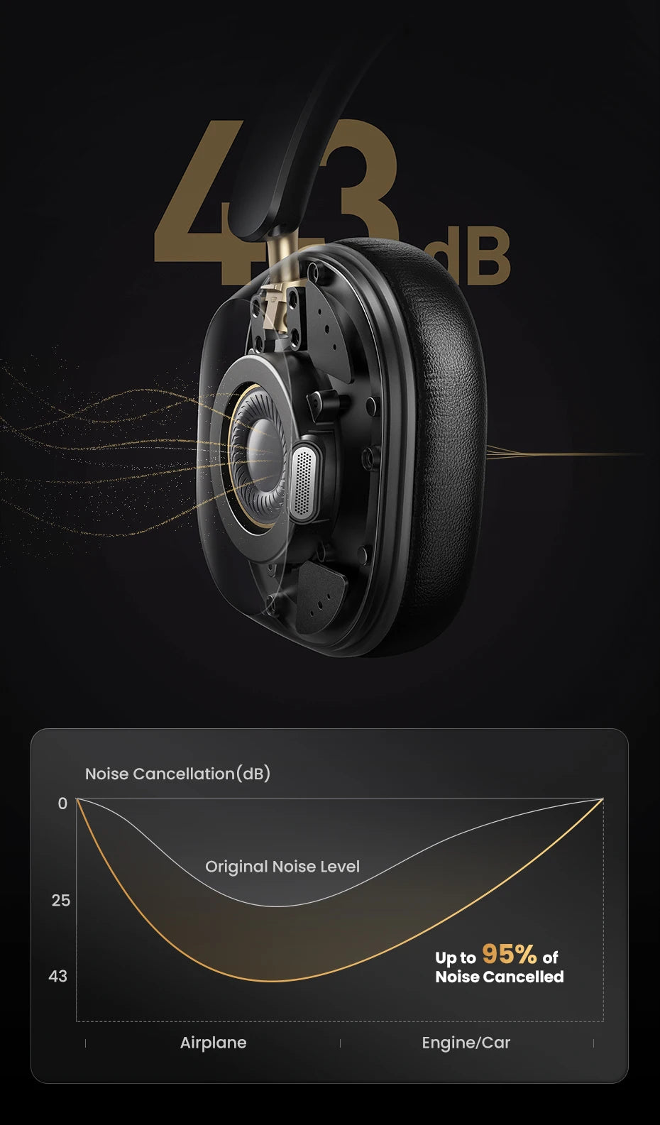 UGREEN Max5c Wireless Bluetooth Headphones ANC 43dB – Hi-Res LDAC Noise Cancelling Headphones with Spatial Audio & 75H Battery Life