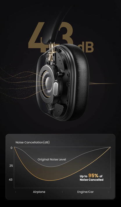 UGREEN Max5c Wireless Bluetooth Headphones ANC 43dB – Hi-Res LDAC Noise Cancelling Headphones with Spatial Audio & 75H Battery Life