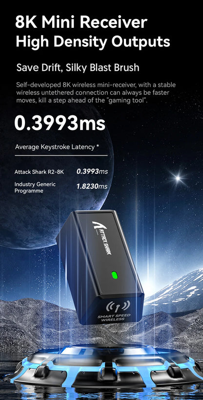 Mouse gaming Attack Shark R6 ultra leggero 38g, wireless PAW3950 con frequenza di polling 8K, Nordic 52840, 24000DPI, tri-mode