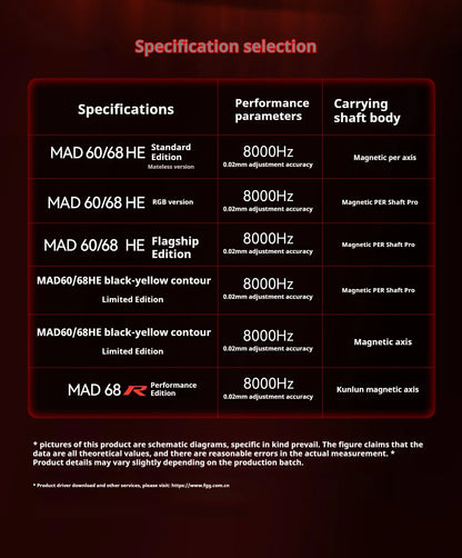 Teclado gaming FGG MAD60 RGB de eje magnético, dedicado para juegos, con hot-swap completo de teclas, respuesta rápida y personalización de nivel inicial