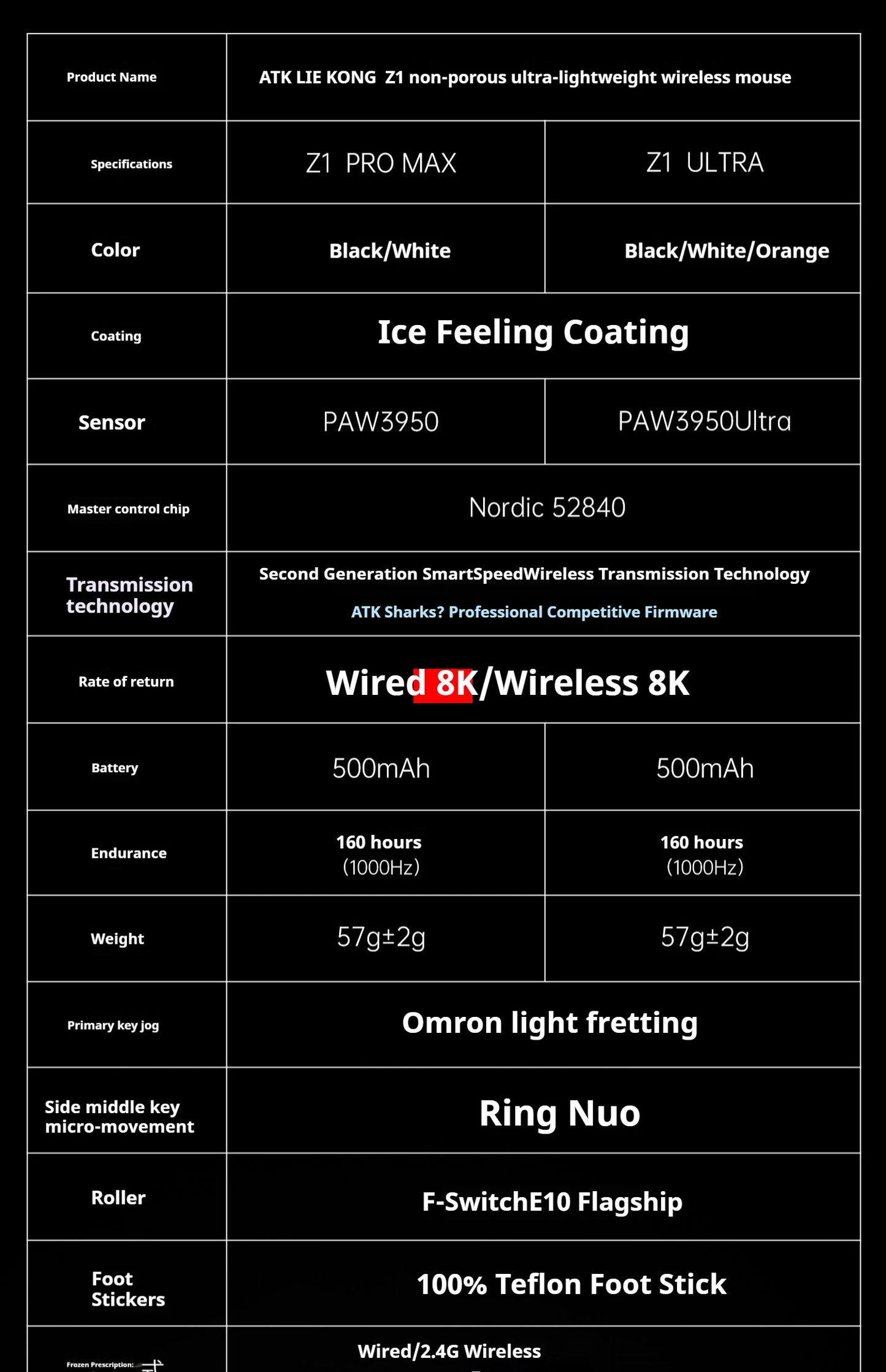 Mouse gaming wireless ATK Z1 Pro Max Ultra con piedini personalizzati, PAW3950, Ultra Smart Speed Wireless, polling rate 8k, latenza ridotta 0.39ms