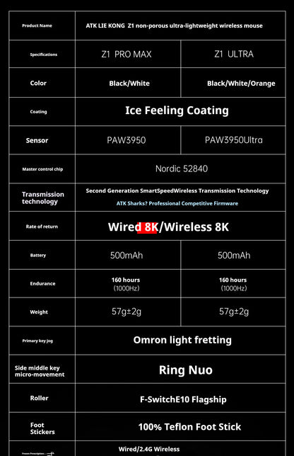 Mouse gaming wireless ATK Z1 Pro Max Ultra con piedini personalizzati, PAW3950, Ultra Smart Speed Wireless, polling rate 8k, latenza ridotta 0.39ms